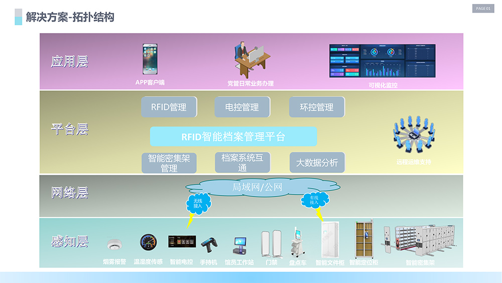 RFID智能档案管理方案图片