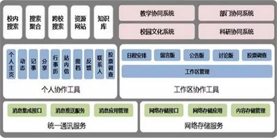 详述智慧校园最佳规划与应用方案